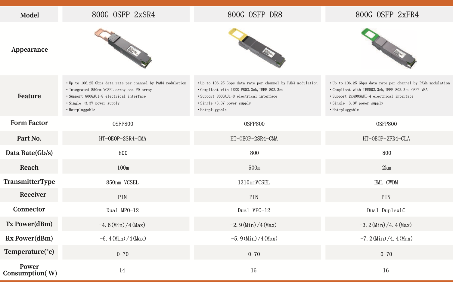 800G OSFP 2xFR4